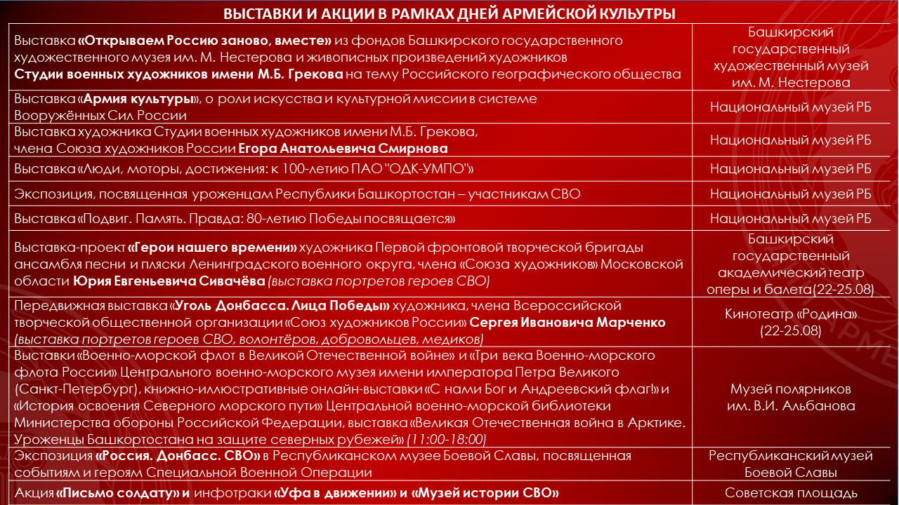 выставки и акции