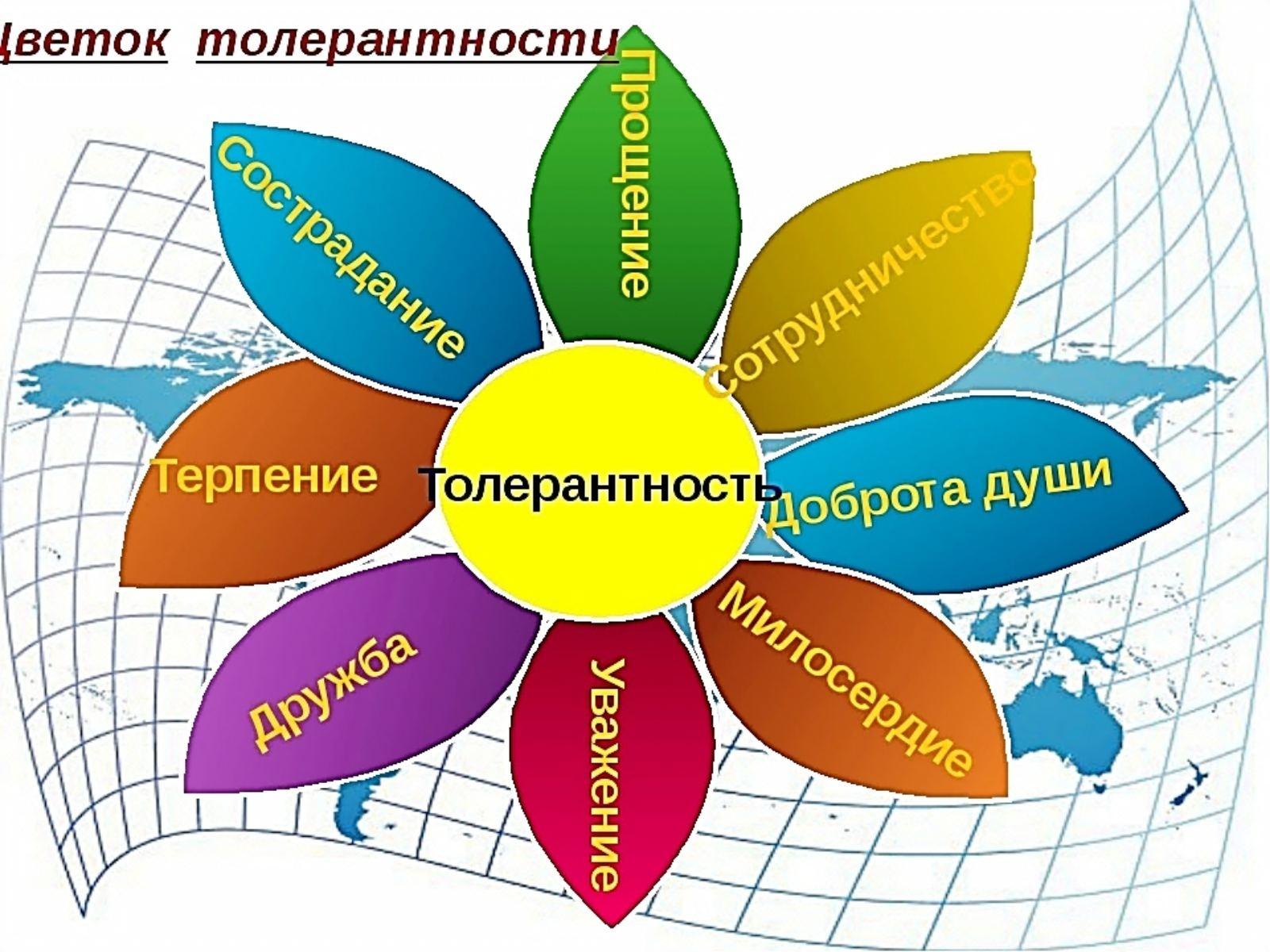 Толерантность-дорога к миру» - Культурный мир Башкортостана