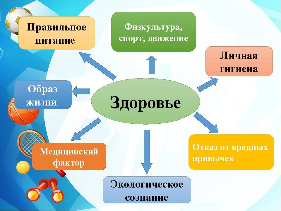 Путь здоров. Гигиена физической культуры. Гиена физической культуры и спорта. Гигиена физического воспитания. Здоровый образ жизни путь к успеху.