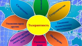 Беседа «Быть толерантным»