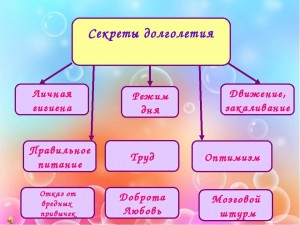 Секреты долголетия «Жить не старея»