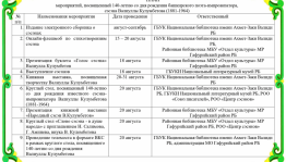 В республике пройдёт празднование 140-летия со дня рождения башкирского поэта-импровизатора, сэсэна Валиуллы Кулумбетова
