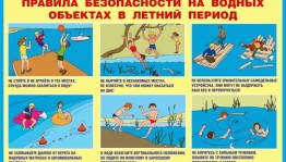 Беседа с детьми на тему «Безопасность на воде.»