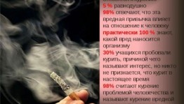 «А вы знаете, что курение...»