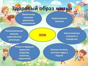 Беседа на тему «За здоровый образ жизни»