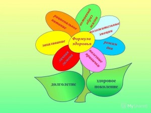 Конкурсно- игровая программа«Быть здоровым -это»