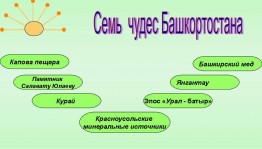 Викторина«Семь чудес родного края»