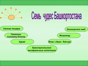Викторина«Семь чудес родного края»
