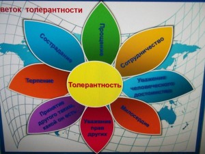 «Толерантность-доброта и человечность»