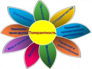 «Толерантность - путь к миру»