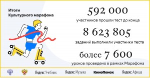 В "Культурном марафоне" приняли участие более миллиона школьников России