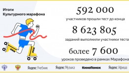 В "Культурном марафоне" приняли участие более миллиона школьников России