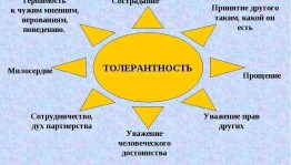 «Толерантность, как образ жизни»