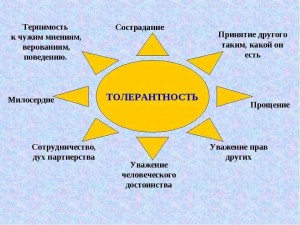 «Толерантность, как образ жизни»