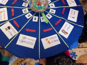 Игра–викторина «Что? Где? Когда?»