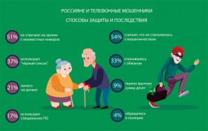 Лекция «Профилактика мошеннических действий с применением информационных технологий»