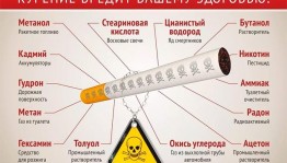 «Курить не модно»