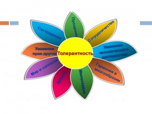 Беседа «Толерантность сегодня, мир на всегда»