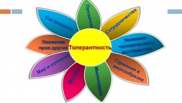 Беседа «Толерантность сегодня, мир на всегда»