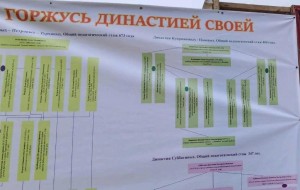 «Горжусь династией своей» творческое эссэ