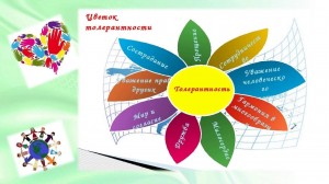 «Добрыми будем, и будет мир добрее»