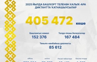 17 апреля — Международный диктант по башкирскому языку