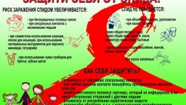 Час откровенного разговора «Скажем порокам нет» к всемирному дню борьбы со СПИДом