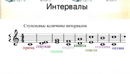 В Детской школе искусств № 1 г. Белебея на отделении «Гармония» будет открытый урок.