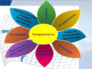 Час толерантности«Толерантность–путь к миру»