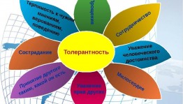 Час толерантности «Я, ты, он, она – вместе целая страна»