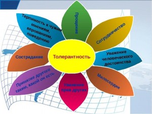 Час толерантности «Я, ты, он, она – вместе целая страна»