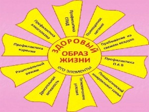 Познавательный час«Мы за здоровый образ жизни»