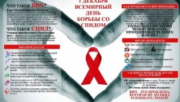 Лекция презентация «Профилактика Спида»