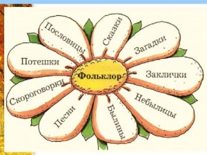 Часы фольклора: «Мир башкирского фольклора»