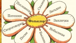 Часы фольклора: «Мир башкирского фольклора»