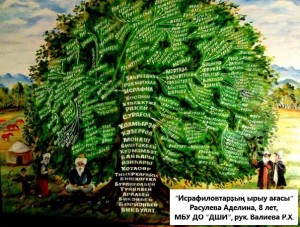 Подведены итоги Республиканского конкурса детских рисунков «Шежере»
