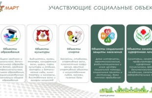 Всероссийский конкурс «МАРТ» выявляет лучшие проекты социальной инфраструктуры